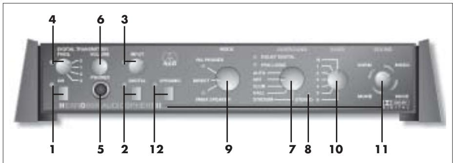 AKG HEARO 999 AUDIOSPHERE II - Processeur VMAX - 1