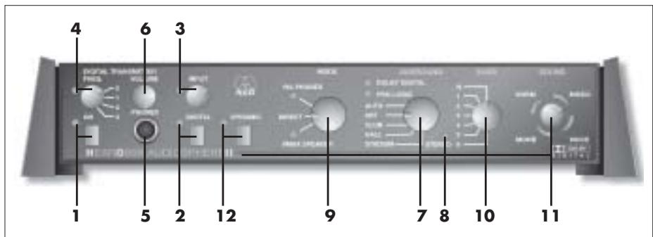 AKG HEARO 999 AUDIOSPHERE II - Allgemeine Beschreibung - 1