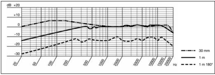 AKG HSC 171 - Especificações - 2