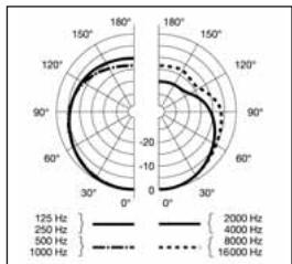 AKG HSC 171 - Technische Daten - 3