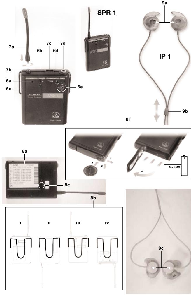 AKG IVM 1 - Especificações - 2