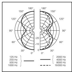 AKG PERCEPTION 820 TUBE - Unité de commande à distance - 6