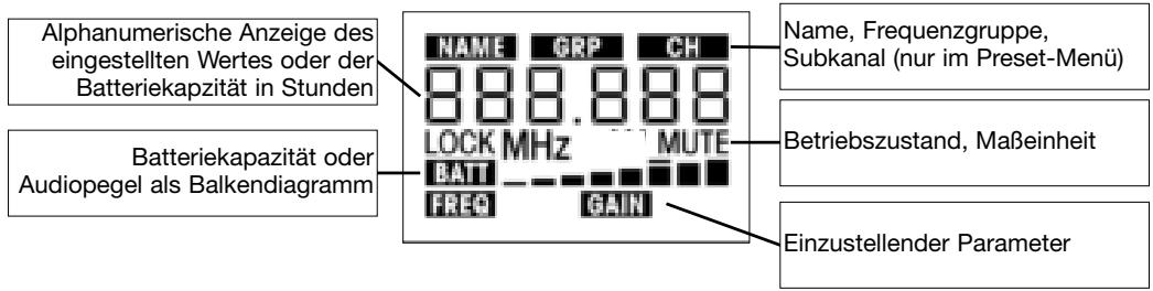 AKG PT 4000 - Display: Der Sender ist mit einem fünfzeiligigen LC-Display ausgestattet: - 1