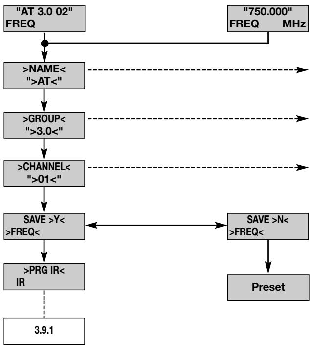 AKG WMS 450 - Selecting Frequency Groups (Auto Group Setup) - 2