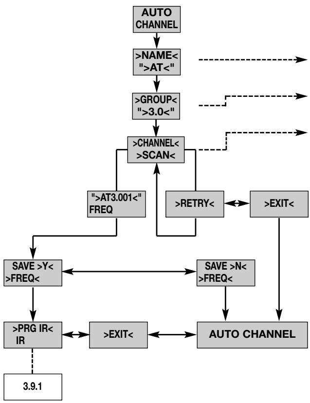 AKG WMS 450 - Come regolare le frequenza per impianti pluricanali (Auto Channel Setup) - 1