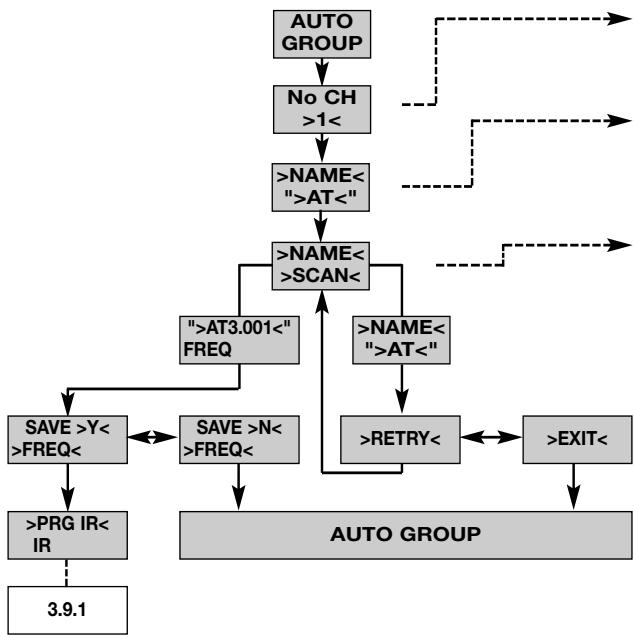 AKG WMS 450 - Selecting Frequency Groups (Auto Group Setup) - 1
