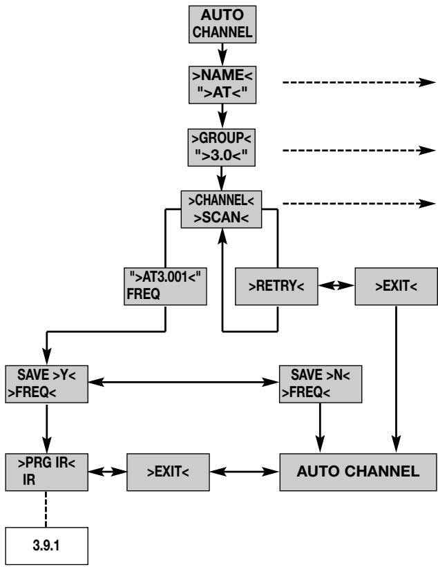 AKG WMS 450 - Selecting Frequencies for Multichannel Systems (Auto Channel Setup) - 1