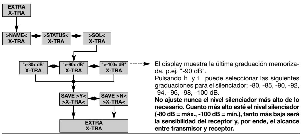AKG WMS 450 - Función "Rehearsal" - 5