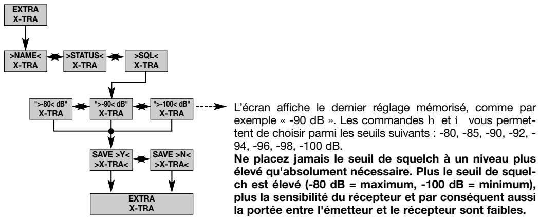 AKG WMS 450 - Fonction de Repétition - 5