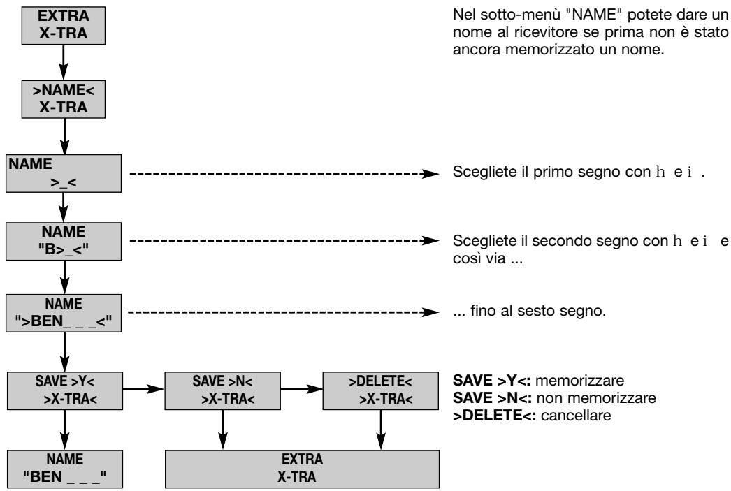 AKG WMS 450 - Come scegliere i menu - 2