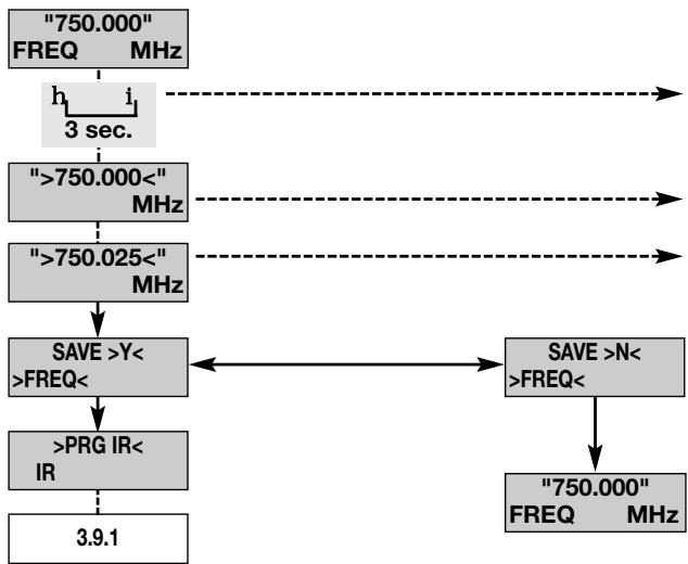 AKG WMS 450 - Selecting Frequency Groups (Auto Group Setup) - 3