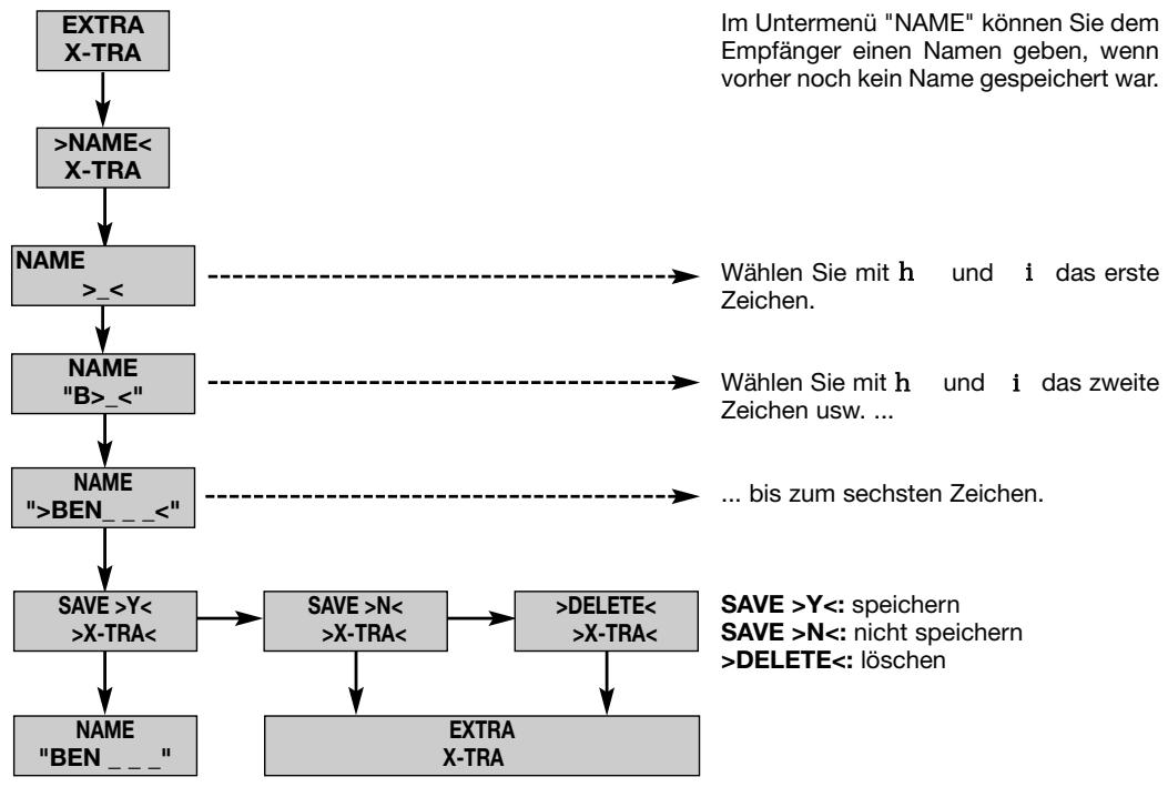 AKG WMS 450 - Menus wahlen - 2