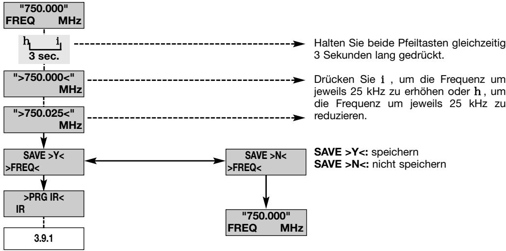 AKG WMS 450 - Inbetriebnahme - 2