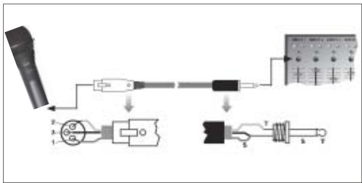 AKG D 880 - Connecting the Microphone to a Balanced Input - 2