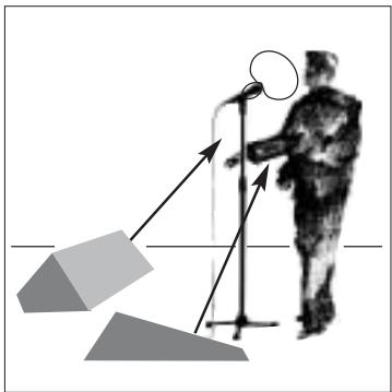 AKG D 880 - Rückkopplung - 1