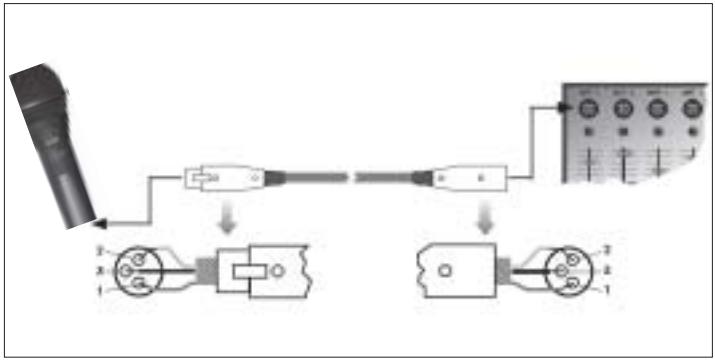 AKG D 880 - Conectar el micrófono a una entrada balanceada - 1