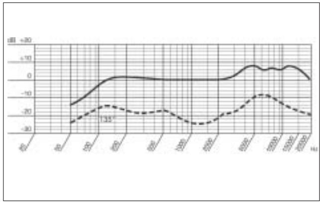 AKG D 880 - Internal Windscreen - 1