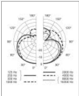 AKG D 880 - Caracteristiques techniques - 3