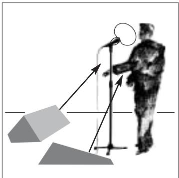 AKG D 880 - Réaction acoustique - 1