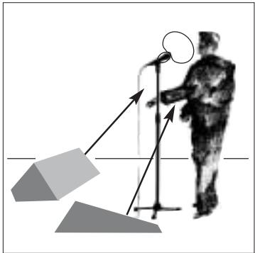 AKG D 880 - Retro-alimentación - 1