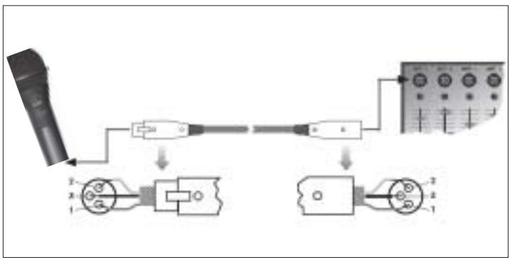 AKG D 880 - Ligar o microfone a uma entrada balanceada - 1