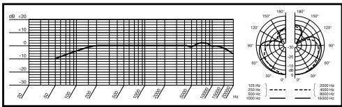 AKG DISCREET ACOUSTICS MODULAR - Defeating the LED Ring - 3