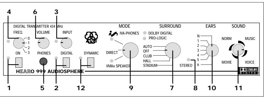 AKG HEARO 999 AUDIOSPHERE DIGITAL TRANSMITTER - Procesador VMAX - 1