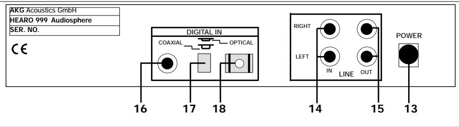 AKG HEARO 999 AUDIOSPHERE DIGITAL TRANSMITTER - Rear Panel - 1