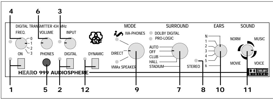 AKG HEARO 999 AUDIOSPHERE DIGITAL TRANSMITTER - VMax Processor - 1