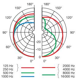 AKG PERCEPTION 120 USB - Technische Daten - 2