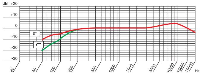 AKG PERCEPTION 120 USB - Specifications - 1