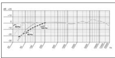 AKG SC 414 XL II - Frequency Response C 414 XLII - 12