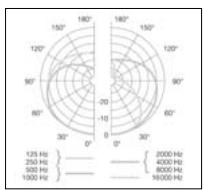 AKG SC 414 XL II - Frequency Response C 414 XLII - 8