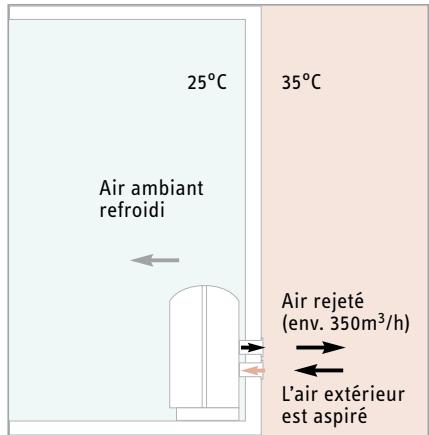 STIEBEL ELTRON ACP 24 - 2