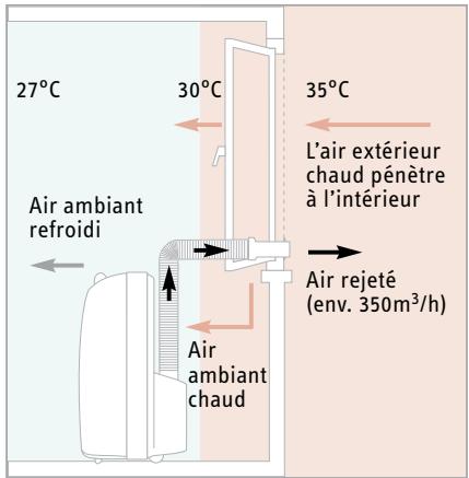 STIEBEL ELTRON ACP 24 - 1