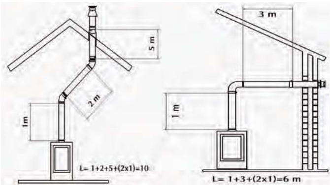WANDERS DOMUS - Aufstellungsmöglichkeiten des Rauchrohrsystems - 2