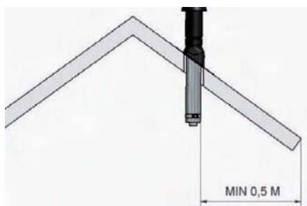 WANDERS DOMUS - Instructions for placing the outflow - 1