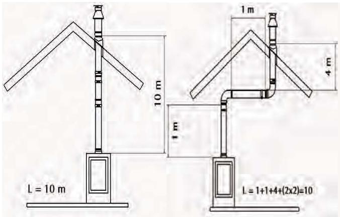 WANDERS DOMUS - Positionnements de la canalisation possibles - 1