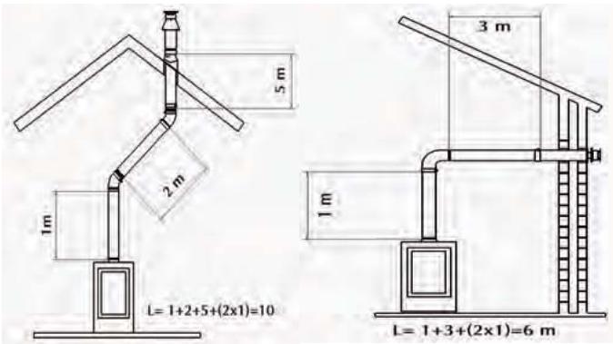 WANDERS DOMUS - Opstellingsmogelijkheden kanalensystem - 2