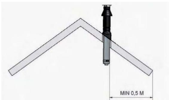 WANDERS DOMUS - Vorschriften für das Montieren der Ausmündung. - 1