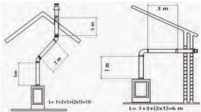 WANDERS DOMUS - Placing possibilities of the pipe system - 2