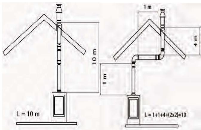 WANDERS DOMUS - Aufstellungsmöglichkeiten des Rauchrohrsystems - 1