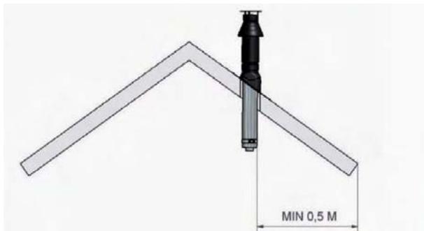 WANDERS DOMUS - Prescriptions au montage du débouché. - 1