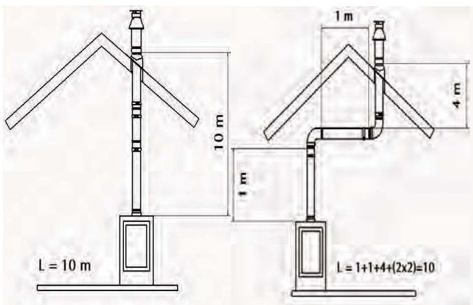 WANDERS LUNA PETITE - Placing possibilities of the pipe system - 1