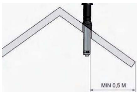 WANDERS LUNA PETITE - Instructions for placing the outflow - 1