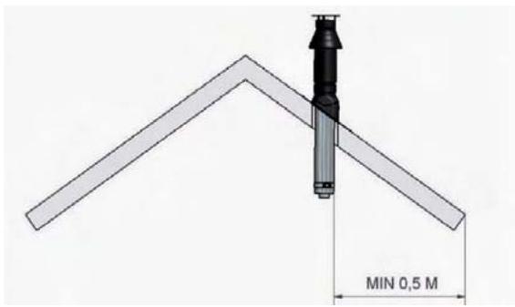 WANDERS LUNA PETITE - Vorschriften für das Montieren der Ausmündung. - 1