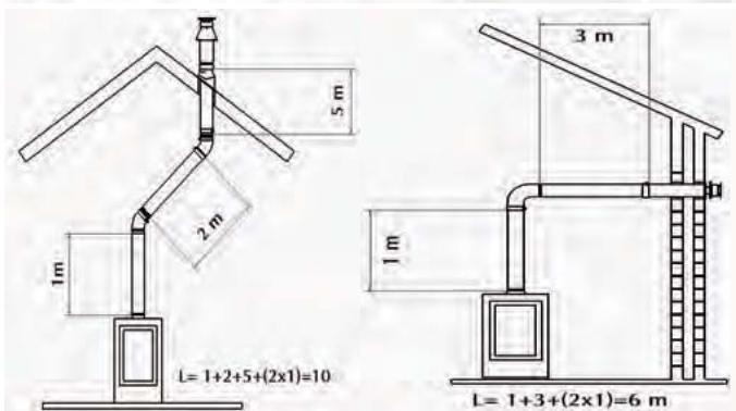 WANDERS LUNA PETITE - Positionnements de la canalisation possibles - 1