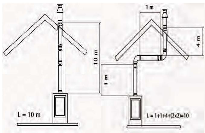 WANDERS LUNA PETITE - Opstellingsmogelijkheden kanalensystem - 1