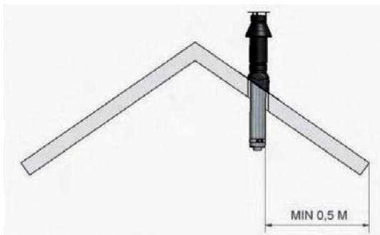 WANDERS LUNA PETITE - Voorschriften voor hetplaatsen van de uitmonding - 1