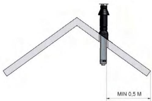 WANDERS NORMA FREE - Prescriptions au montage du débouché - 1